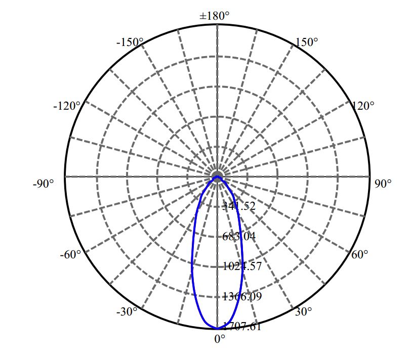 Nata Lighting Company Limited - Tridonic V8 1406-N